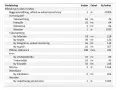 Detaljerad prislista för plåttak, inklusive material och arbete. Här finns information om papptak pris för olika komponenter.