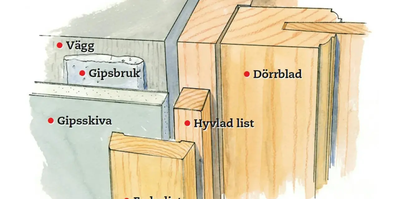 Detaljbild av väggkonstruktion med gipsskiva, gipsbruk, dörrkarm, dörrblad, hyvlad list och foderlist.