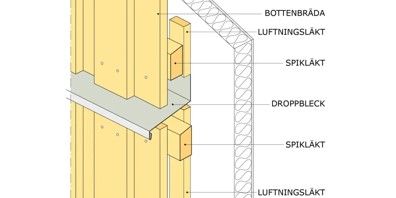 Detaljerad illustration av en väggkonstruktion med skarva stående panel, isolering, vindskydd och droppbleck.