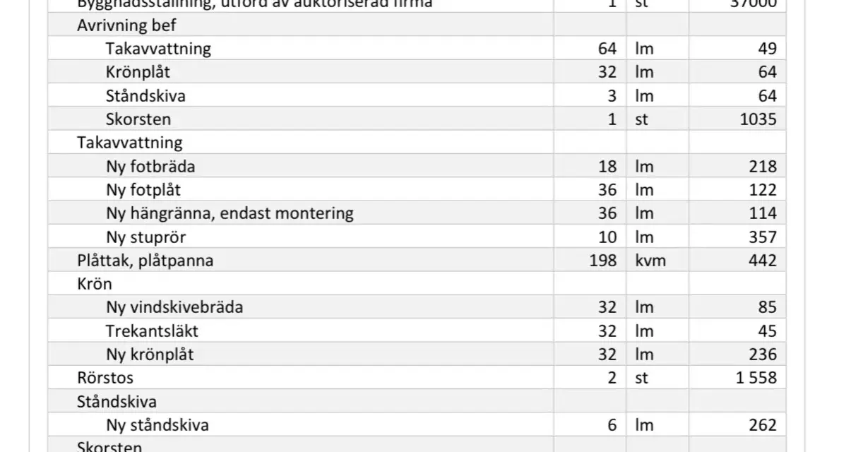 Detaljerad prislista för plåttak, inklusive material och arbete. Här finns information om papptak pris för olika komponenter.
