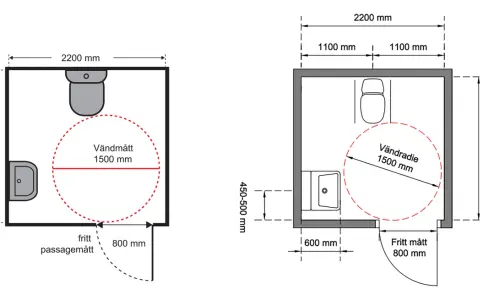 Ritningar visar boverkets byggregler minsta mått badrum. Visar utrymme för toalett, handfat och vändradie 1500 mm. Fritt passagemått 800 mm.