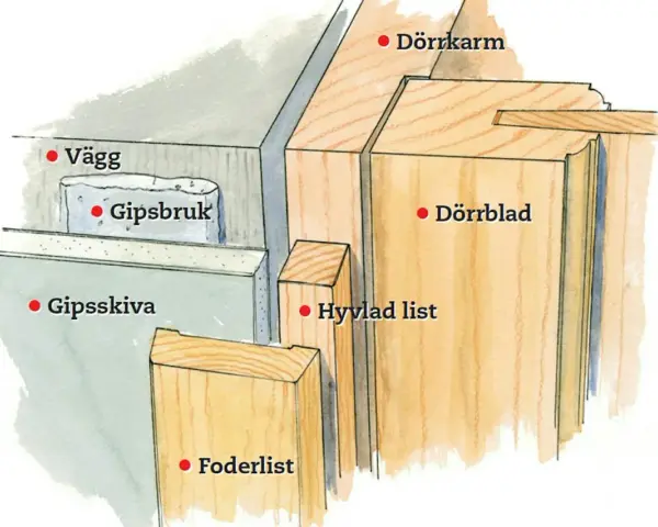 Detaljbild av väggkonstruktion med gipsskiva, gipsbruk, dörrkarm, dörrblad, hyvlad list och foderlist.
