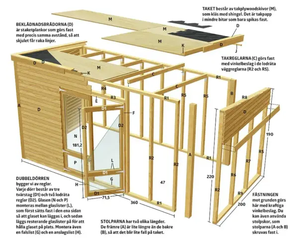 Detaljerad illustration visar hur man bygger ett skjul med träreglar, takskivor och dörrar.