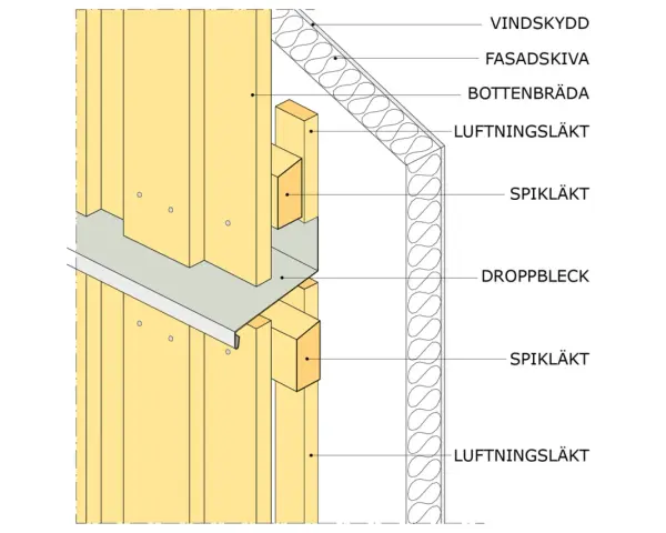 Detaljerad illustration av en väggkonstruktion med skarva stående panel, isolering, vindskydd och droppbleck.