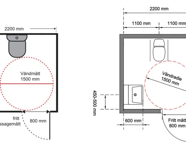 Ritningar visar boverkets byggregler minsta mått badrum. Visar utrymme för toalett, handfat och vändradie 1500 mm. Fritt passagemått 800 mm.