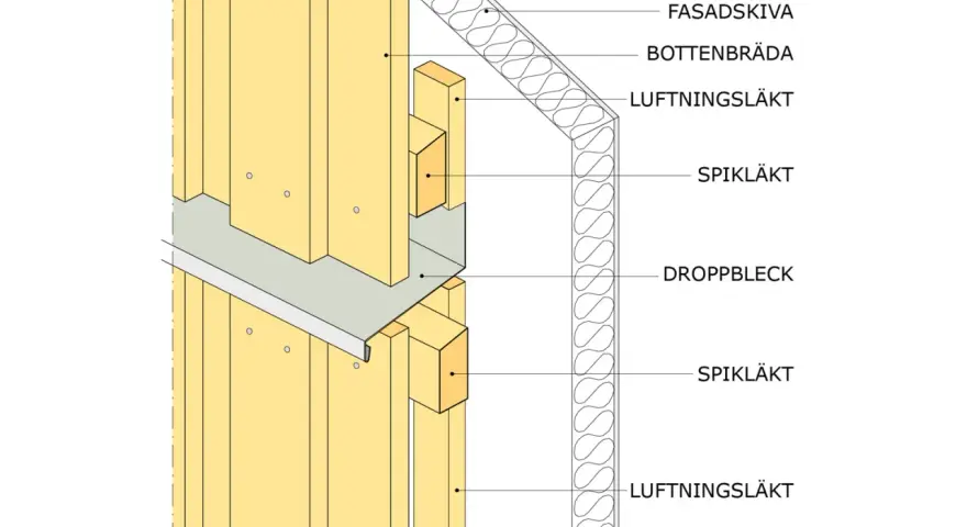 Detaljerad illustration av en väggkonstruktion med skarva stående panel, isolering, vindskydd och droppbleck.