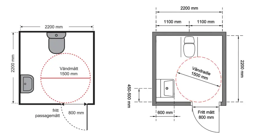 Ritningar visar boverkets byggregler minsta mått badrum. Visar utrymme för toalett, handfat och vändradie 1500 mm. Fritt passagemått 800 mm.