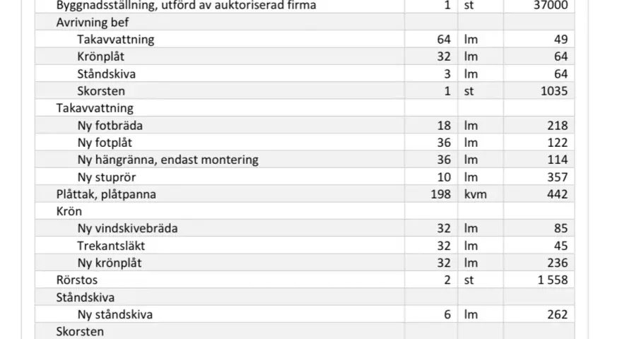 Detaljerad prislista för plåttak, inklusive material och arbete. Här finns information om papptak pris för olika komponenter.