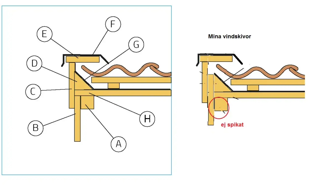 Detaljerad illustration av vindskiveplåt montering. Visar takkonstruktion med takpannor och plåtdetaljer.