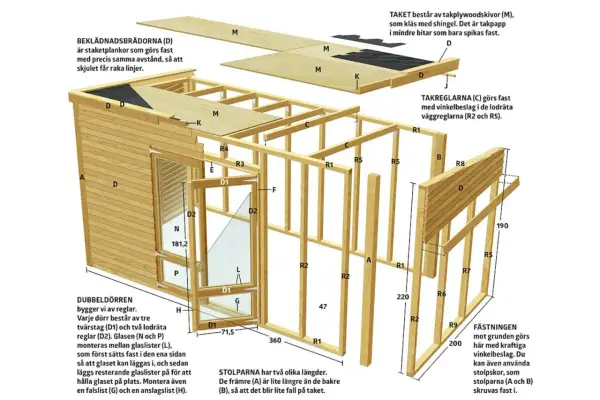 Detaljerad illustration visar hur man bygger ett skjul med träreglar, takskivor och dörrar.